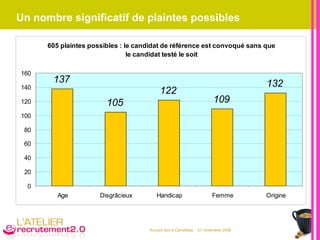Un nombre significatif de plaintes possibles 