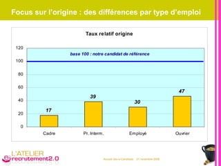 Focus sur l’origine : des différences par type d’emploi 