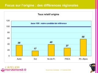 Focus sur l’origine : des différences régionales 