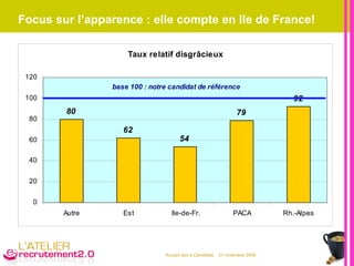 Focus sur l’apparence : elle compte en Ile de France! 