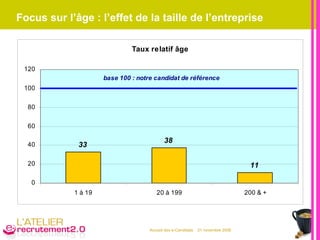 Focus sur l’âge : l’effet de la taille de l’entreprise 