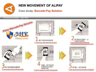 NEW MOVEMENT OF ALIPAY Case study: Barcode-Pay Solution E-Commerce Insider – JULY 2011 