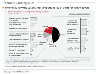 Internet is driving sales
 Internet is now the second most important touch point for luxury buyers




 © Copyright L’Atelier BNP Paribas. 2011                                    6
 