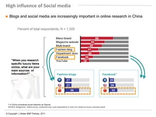 High influence of Social media
    Blogs and social media are increasingly important in online research in China




    1 In China considered social networks as Xiaonei
    SOURCE :Altagamma: Online survey, conducted over 1,500 respondents in June 2011, based on luxury consumer panel


© Copyright L’Atelier BNP Paribas. 2011
 