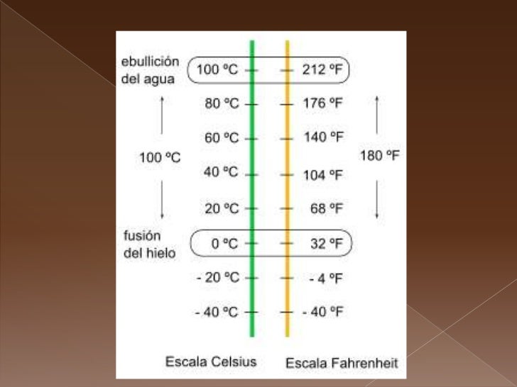 La temperatura (2)