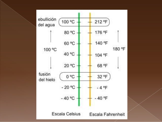 La temperatura escalas y formulas principales