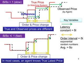 Order & Price change
Order & Price change
True Price
(in Matching System)
Observed Price
(by Agent)
Latency
constant = δl
...