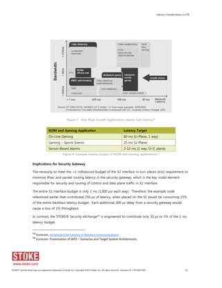 Latency Considerations in LTE 
Figure 7. New High Growth Applications require Low Latency13 
M2M and Gaming Application Latency Target 
On-Line Gaming 80 ms (U-Plane, 1 way) 
Gaming – Sports Events 25 ms (U-Plane) 
Sensor-Based Alarms 2-12 ms (1 way, U+C plane) 
Figure 8. Example latency targets of M2M and Gaming applications.14 
Implications for Security Gateway 
The necessity to meet the <1 millisecond budget of the X2 interface in turn places strict requirement to 
minimize IPsec and packet routing latency in the security gateway, which is the key nodal element 
responsible for security and routing of control and data plane traffic in X2 interface. 
The entire S1 interface budget is only 1 ms (1,000 μs) each way). Therefore, the example node 
referenced earlier that contributed 250 μs of latency, when placed on the S1 would be consuming 25% 
of the entire backhaul latency budget. Each additional 200 μs delay from a security gateway would 
cause a loss of 1% throughput. 
In contrast, the STOKE® Security eXchange™ is engineered to contribute only 30 μs or 3% of the 1 ms 
latency budget. 
13 Eurocom, Achieving LOw-Latency in Wireless Communications 
14 Eurocom: Presentation of WP2 – Scenarios and Target System Architectures 
STOKE®, and the Stoke logo are registered trademarks of Stoke, Inc. Copyright ©2014 Stoke, Inc. All rights reserved. Literature # 130-0029-001. 10 
 