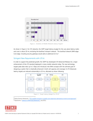 Latency Considerations in LTE 
Figure 1. Evolution of Mobile Network Latency Targets2 
As shown in Figure 1, for LTE networks, the 3GPP target latency budget for the user plane latency (radio 
and core) is about 20 ms, excluding the backhaul transport network. The backhaul network (RAN edge- 
Core edge, including security gateway) would add an additional 10 ms.3 
Stringent New Requirements with LTE-A 
In order to support the predicted growth, the 3GPP has developed LTE-Advanced Release 10, a major 
enhancement of the LTE standard deployed in many mobile networks today. The new technology 
targets peak data rates up to 1 Gbps and introduces new RAN concepts with the ultimate goal of 
designing a system that is drastically enhanced in both cell capacity and coverage. In LTE Advanced, 
latency targets are reduced substantially to 10 ms, allocated as shown following. 
Figure 2. Target Latency Budget for LTE-A4 
2 Nokia Siemens Networks, “LTE-capable transport: A quality user experience demands an end-to-end approach” 
3 Qualcomm, “Latency in HSPA Data Networks”, July 2013. 
STOKE®, and the Stoke logo are registered trademarks of Stoke, Inc. Copyright ©2014 Stoke, Inc. All rights reserved. Literature # 130-0029-001. 5 
 