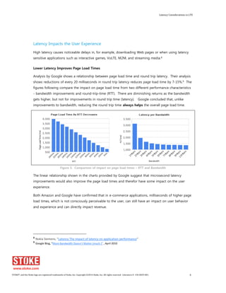 Latency Considerations in LTE 
Latency Impacts the User Experience 
High latency causes noticeable delays in, for example, downloading Web pages or when using latency 
sensitive applications such as interactive games, VoLTE, M2M, and streaming media.8 
Lower Latency Improves Page Load Times 
Analysis by Google shows a relationship between page load time and round trip latency. Their analysis 
shows reductions of every 20 milliseconds in round trip latency reduces page load time by 7-15%.9 The 
figures following compare the impact on page load time from two different performance characteristics 
- bandwidth improvements and round-trip-time (RTT). There are diminishing returns as the bandwidth 
gets higher, but not for improvements in round trip time (latency). Google concluded that, unlike 
improvements to bandwidth, reducing the round trip time always helps the overall page load time. 
Figure 5. Comparison of impact on page load times – RTT and Bandwidth 
The linear relationship shown in the charts provided by Google suggest that microsecond latency 
improvements would also improve the page load times and therefor have some impact on the user 
experience. 
Both Amazon and Google have confirmed that in e-commerce applications, milliseconds of higher page 
load times, which is not consciously perceivable to the user, can still have an impact on user behavior 
and experience and can directly impact revenue. 
8 Nokia Siemens, “Latency The impact of latency on application performance” 
9 Google Blog, “More Bandwidth Doesn’t Matter (much )” , April 2010 
STOKE®, and the Stoke logo are registered trademarks of Stoke, Inc. Copyright ©2014 Stoke, Inc. All rights reserved. Literature # 130-0029-001. 8 
 