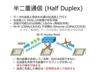 半⼆重通信 (Half Duplex)
• データの送信と受信を共通の伝送路上で⾏う
• 伝送路上に3台以上の装置が存在可能
• 送信が可能なのは同時に1台のみ (帯域を共有)
• Wi-Fi (CSMA/CA⽅式) や初期の Ethernet...