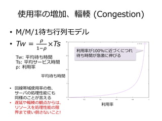 使⽤率の増加、輻輳 (Congestion)
• M/M/1待ち⾏列モデル
• Tw =
!
"#!
×Ts
Tw: 平均待ち時間
Ts: 平均サービス時間
ρ: 利⽤率
利⽤率が100%に近づくにつれ
待ち時間が急激に伸びる
利⽤率
平均待ち時間
• 回線帯域使⽤率の他、
サーバの処理性能にも
同様のことが⾔える
• 遅延や輻輳の観点からは、
リソースを処理性能の限
界まで使い倒さないこと!
 