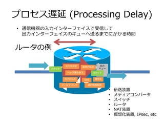 プロセス遅延 (Processing Delay)
パケット
出⼒先決定
ヘッダ書き換え
フィルタリング
QoS
統計情報取得
カプセル化
筐体内転送
• 伝送装置
• メディアコンバータ
• スイッチ
• ルータ
• NAT装置
• 仮想化装置, IPsec, etc
• 通信機器の⼊⼒インターフェイスで受信して
出⼒インターフェイスのキューへ送るまでにかかる時間
出⼒
キュー
パケット
ルータの例
暗号化
 