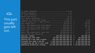 L1 cache reference ................................ 0.5 ns
Branch mispredict ................................... 5 ns
L2 cache reference .................................. 7 ns
Mutex lock/unlock .................................. 25 ns
Main memory reference ............................. 100 ns
Compress 1K bytes with Zippy .................... 3,000 ns = 3 µs
Send 2K bytes over 1 Gbps network .............. 20,000 ns = 20 µs
SSD random read ............................... 150,000 ns = 150 µs
Read 1 MB sequentially from memory ............ 250,000 ns = 250 µs
Round trip within same datacenter ............. 500,000 ns = 0.5 ms
Read 1 MB sequentially from SSD* ............ 1,000,000 ns = 1 ms
Disk seek .................................. 10,000,000 ns = 10 ms
Read 1 MB sequentially from disk ........... 20,000,000 ns = 20 ms
Send packet CA->India->CA ................. 250,000,000 ns = 250 ms
Getting Coffee.........................300,000,000,000 ns = 300,000 ms
Refactoring slow code................50,000,000,000,000 ns = 50,000,000 ms
Setting up a new test cluster.......500,000,000,000,000 ns = 500,000,000 ms
Discover you need a new DB........1,500,000,000,000,000 ns = 1,500,000,000 ms
Integrating new DB to your code.. 8,500,000,000,000,000 ns = 8,000,000,000 ms
Migrating Production cluster.....15,000,000,000,000,000 ns = 15,000,000,000 ms
This part
usually
gets left
out.
 