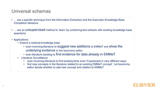 11
Universal schemas
• … are a specific technique from the Information Extraction and the Automatic Knowledge Base
Complet...