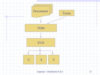 Latent Semantic Indexing For Information Retrieval | PPT