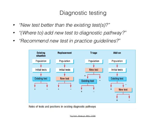 Absence of a gold standard in diagnostic test accuracy research