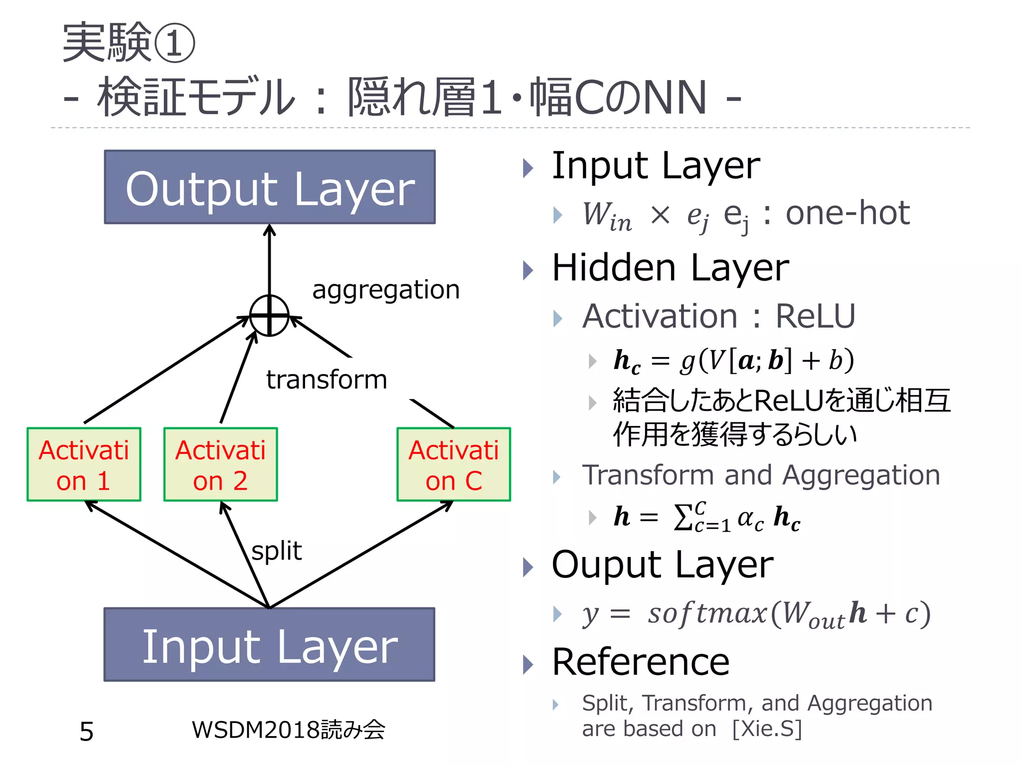 実験①
- 検証モデル : 隠れ層1・幅CのNN -
 Input Layer
 𝑊𝑖𝑛 × 𝑒𝑗 ej : one-hot
 Hidden Layer
 Activation : ReLU
 𝒉 𝒄 = 𝑔 𝑉 𝒂; 𝒃 + 𝑏
 結合したあとReLUを通じ相互
作用を獲得するらしい
 Transform and Aggregation
 𝒉 = 𝑐=1
𝐶
𝛼 𝑐 𝒉 𝒄
 Ouput Layer
 𝑦 = 𝑠𝑜𝑓𝑡𝑚𝑎𝑥(𝑊𝑜𝑢𝑡 𝒉 + 𝑐)
 Reference
 Split, Transform, and Aggregation
are based on [Xie.S]WSDM2018読み会5
Activati
on 1
Activati
on 2
Activati
on C
Input Layer
Output Layer
split
transform
aggregation
 