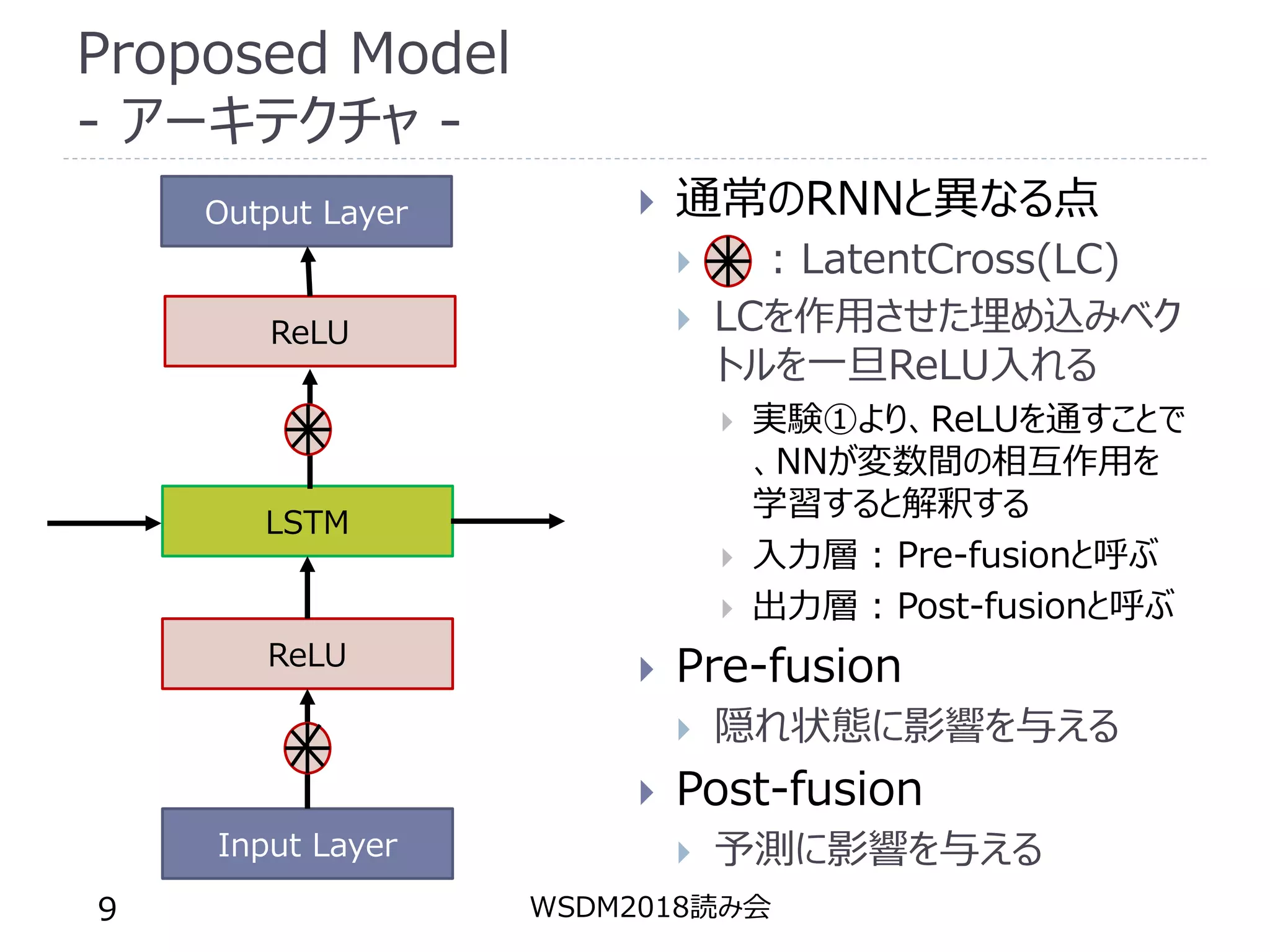 Proposed Model
- アーキテクチャ -
 通常のRNNと異なる点
 : LatentCross(LC)
 LCを作用させた埋め込みベク
トルを一旦ReLU入れる
 実験①より、ReLUを通すことで
、NNが変数間の相互作用を
学習すると解釈する
 入力層 : Pre-fusionと呼ぶ
 出力層 : Post-fusionと呼ぶ
 Pre-fusion
 隠れ状態に影響を与える
 Post-fusion
 予測に影響を与える
WSDM2018読み会9
Input Layer
LSTM
ReLU
ReLU
Output Layer
 