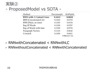 実験②
- ProposedModel vs SOTA -
 RNNwithConcatenated < RNNwithLC
 RNNwithoutConcatenated < RNNwithConcatenated
WSDM2018読み会...