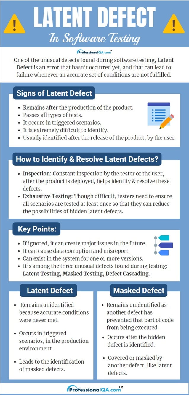 Latent Defect in software testing PDF