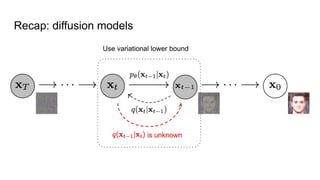 Recap: diffusion models
 