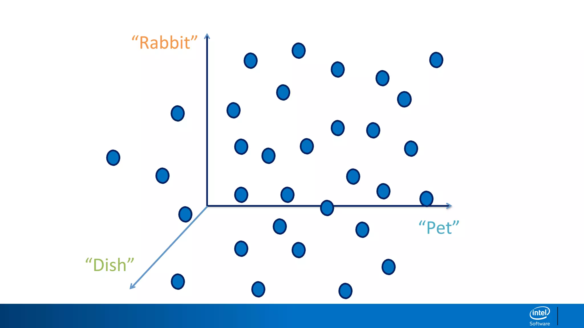 “Rabbit”
“Dish”
“Pet”
 