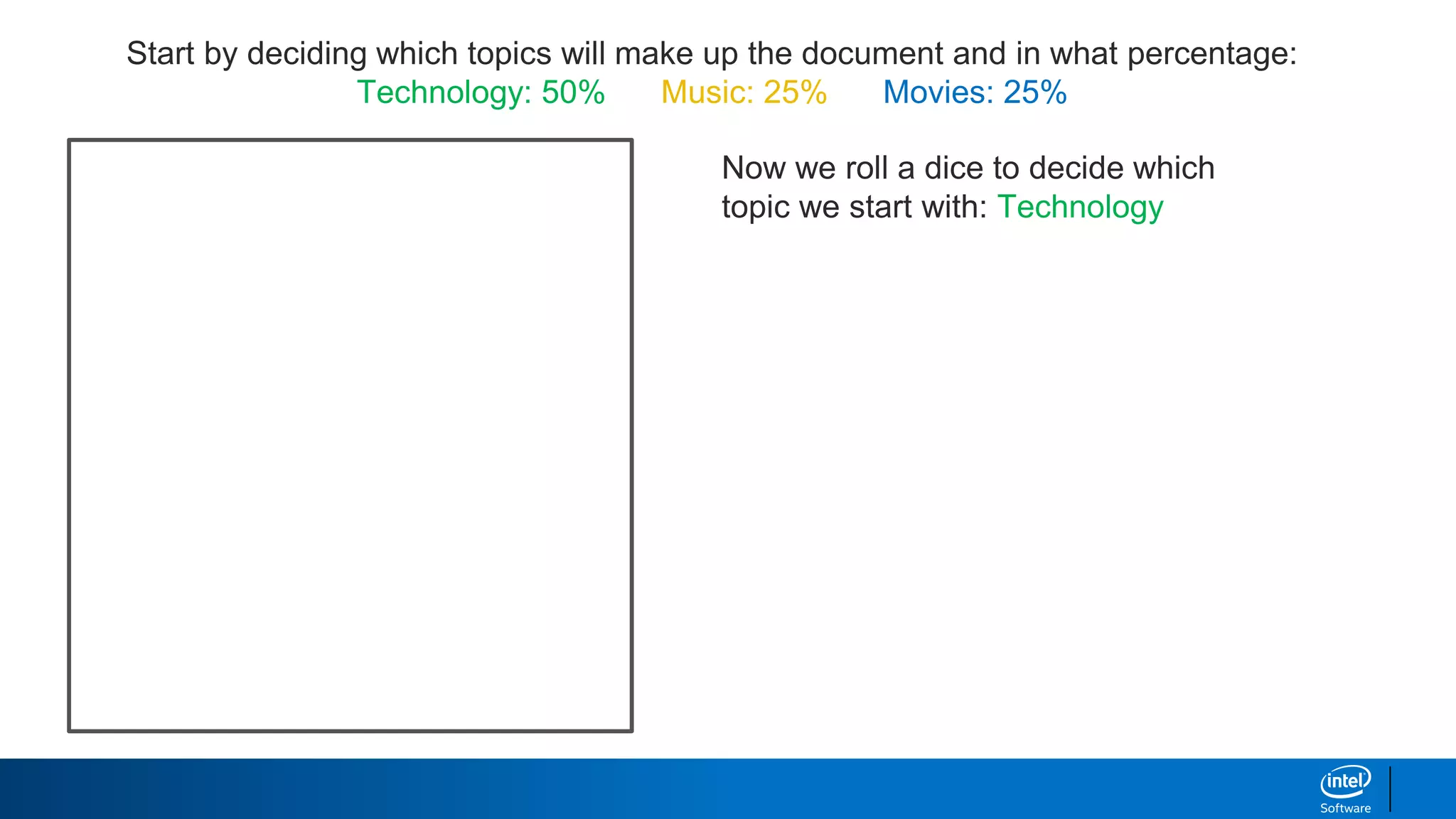 Start by deciding which topics will make up the document and in what percentage:
Technology: 50% Music: 25% Movies: 25%
Now we roll a dice to decide which
topic we start with: Technology
 