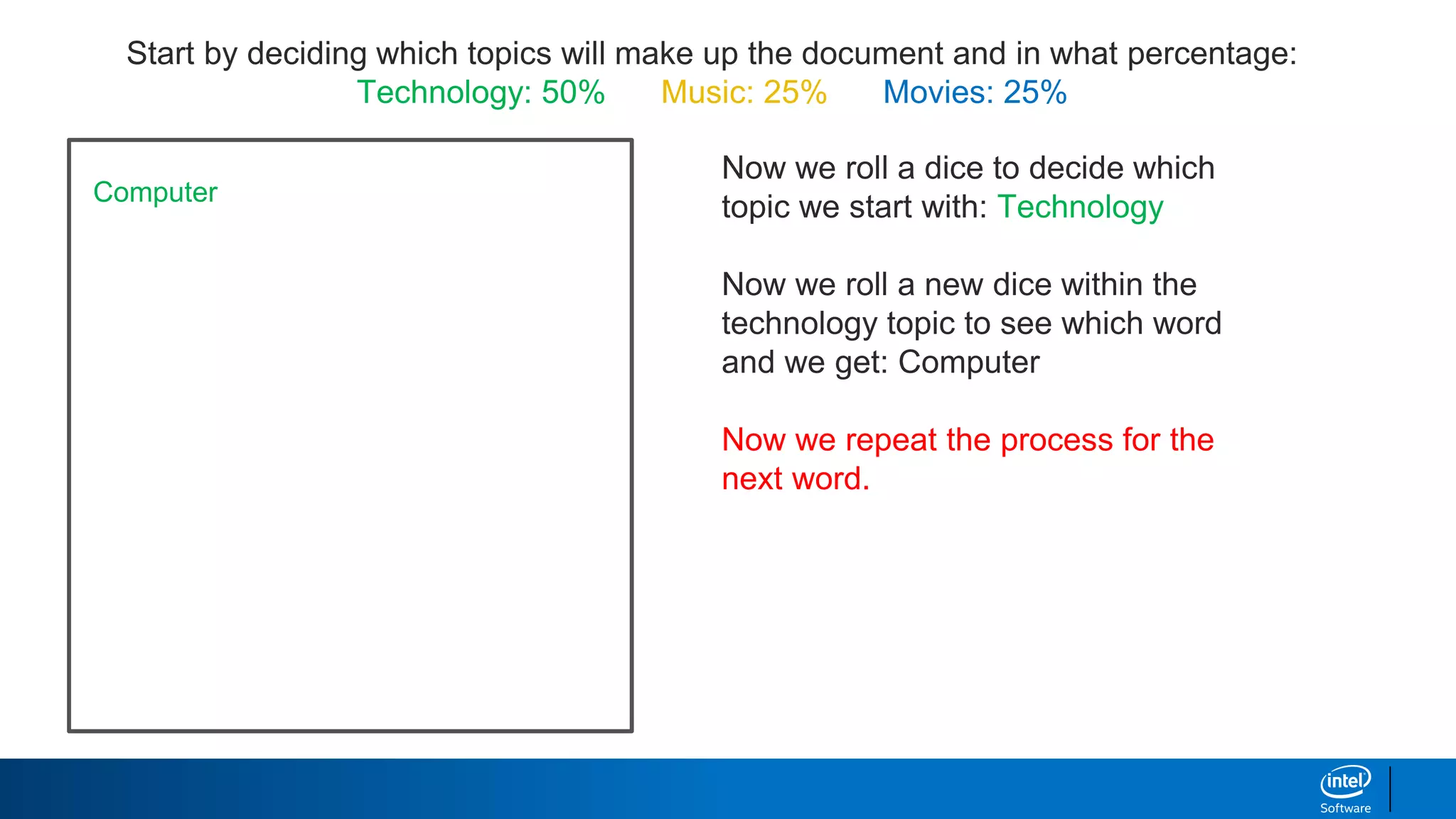 Start by deciding which topics will make up the document and in what percentage:
Technology: 50% Music: 25% Movies: 25%
Now we roll a dice to decide which
topic we start with: Technology
Now we roll a new dice within the
technology topic to see which word
and we get: Computer
Now we repeat the process for the
next word.
Computer
 