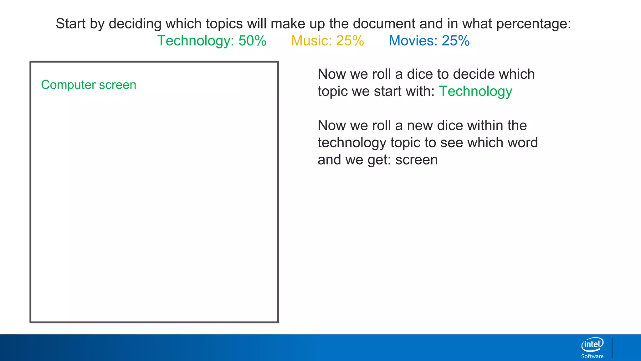 Start by deciding which topics will make up the document and in what percentage:
Technology: 50% Music: 25% Movies: 25%
Now we roll a dice to decide which
topic we start with: Technology
Now we roll a new dice within the
technology topic to see which word
and we get: screen
Computer screen
 