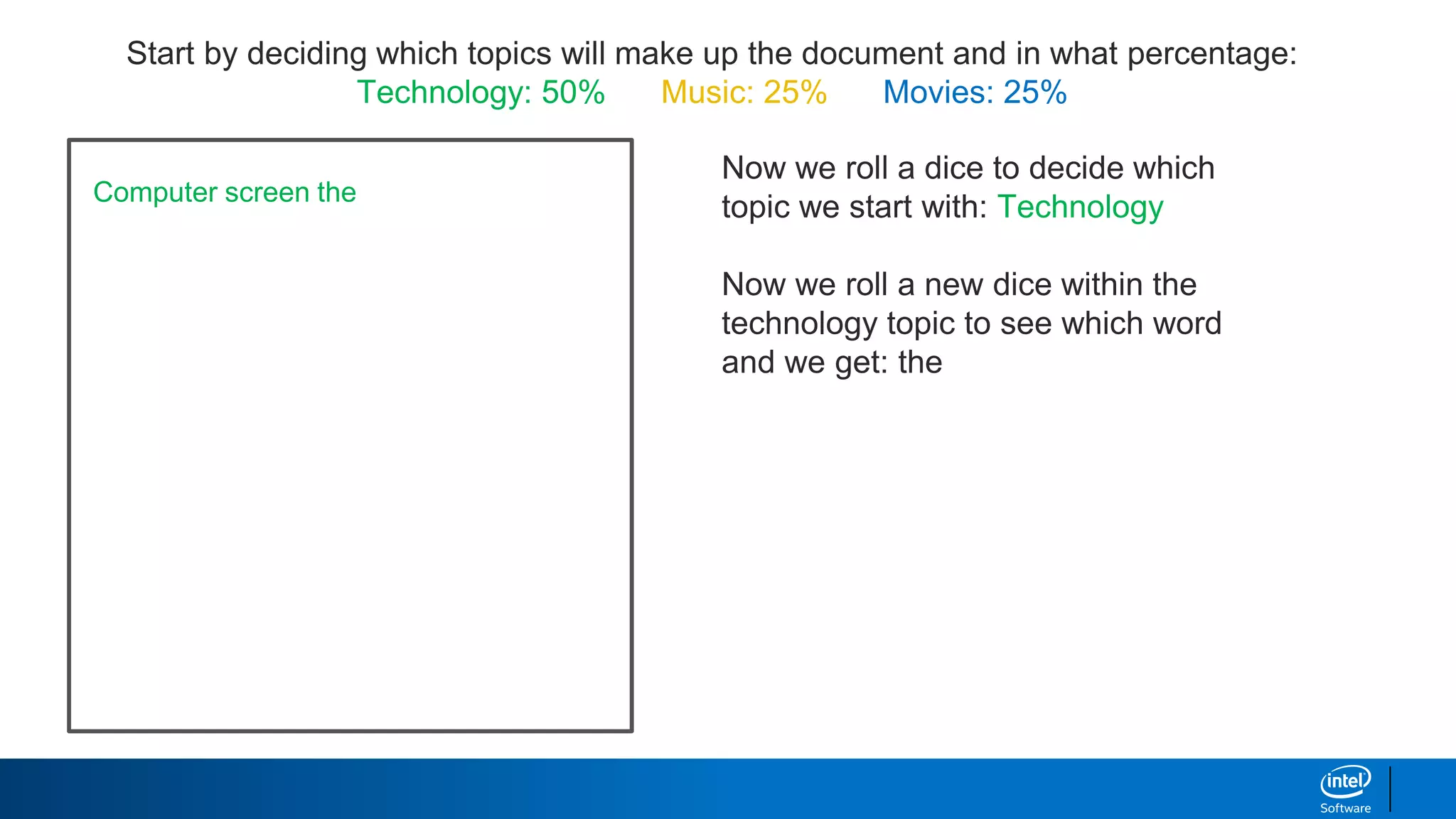 Start by deciding which topics will make up the document and in what percentage:
Technology: 50% Music: 25% Movies: 25%
Now we roll a dice to decide which
topic we start with: Technology
Now we roll a new dice within the
technology topic to see which word
and we get: the
Computer screen the
 