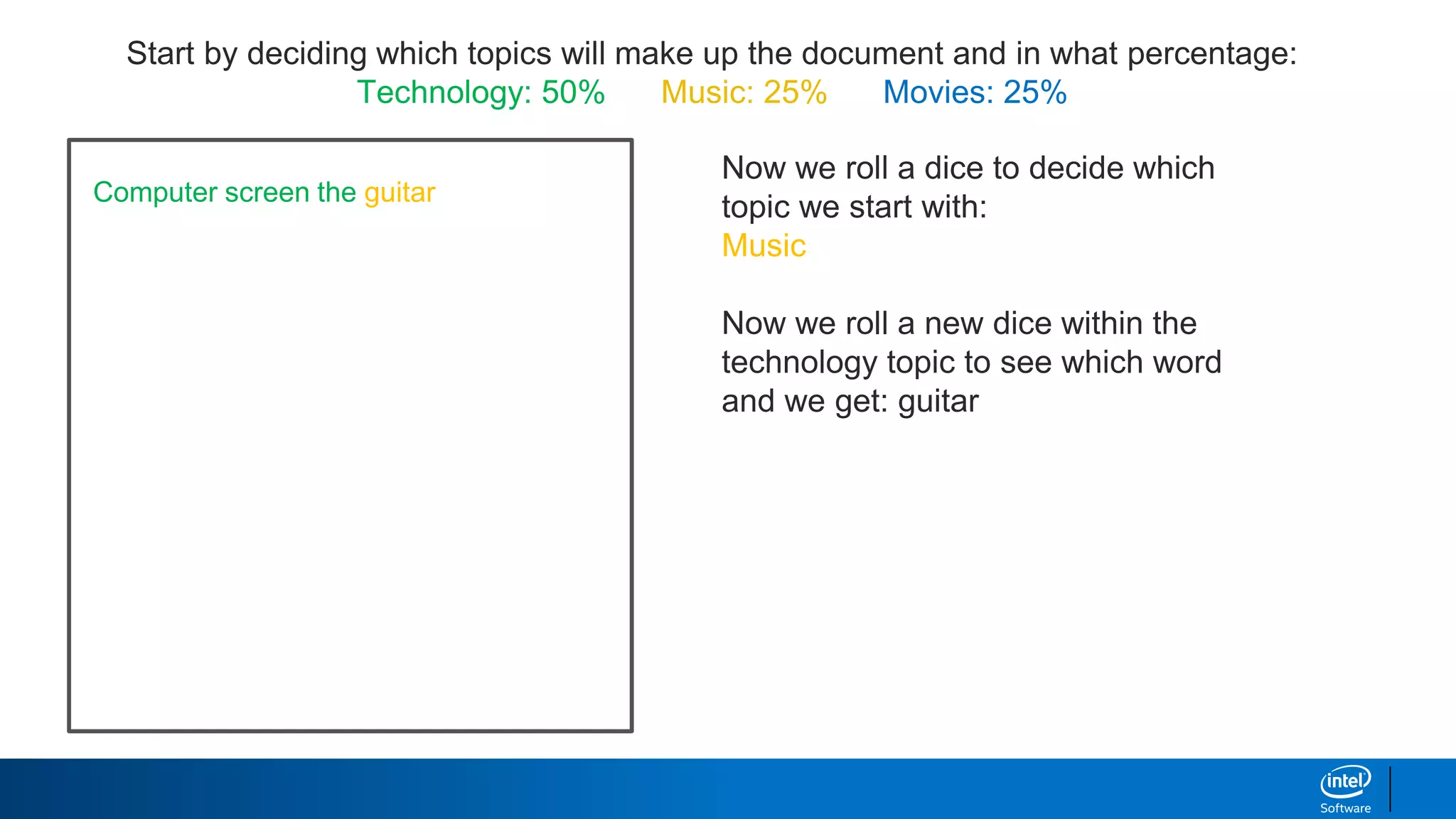 Start by deciding which topics will make up the document and in what percentage:
Technology: 50% Music: 25% Movies: 25%
Now we roll a dice to decide which
topic we start with:
Music
Now we roll a new dice within the
technology topic to see which word
and we get: guitar
Computer screen the guitar
 