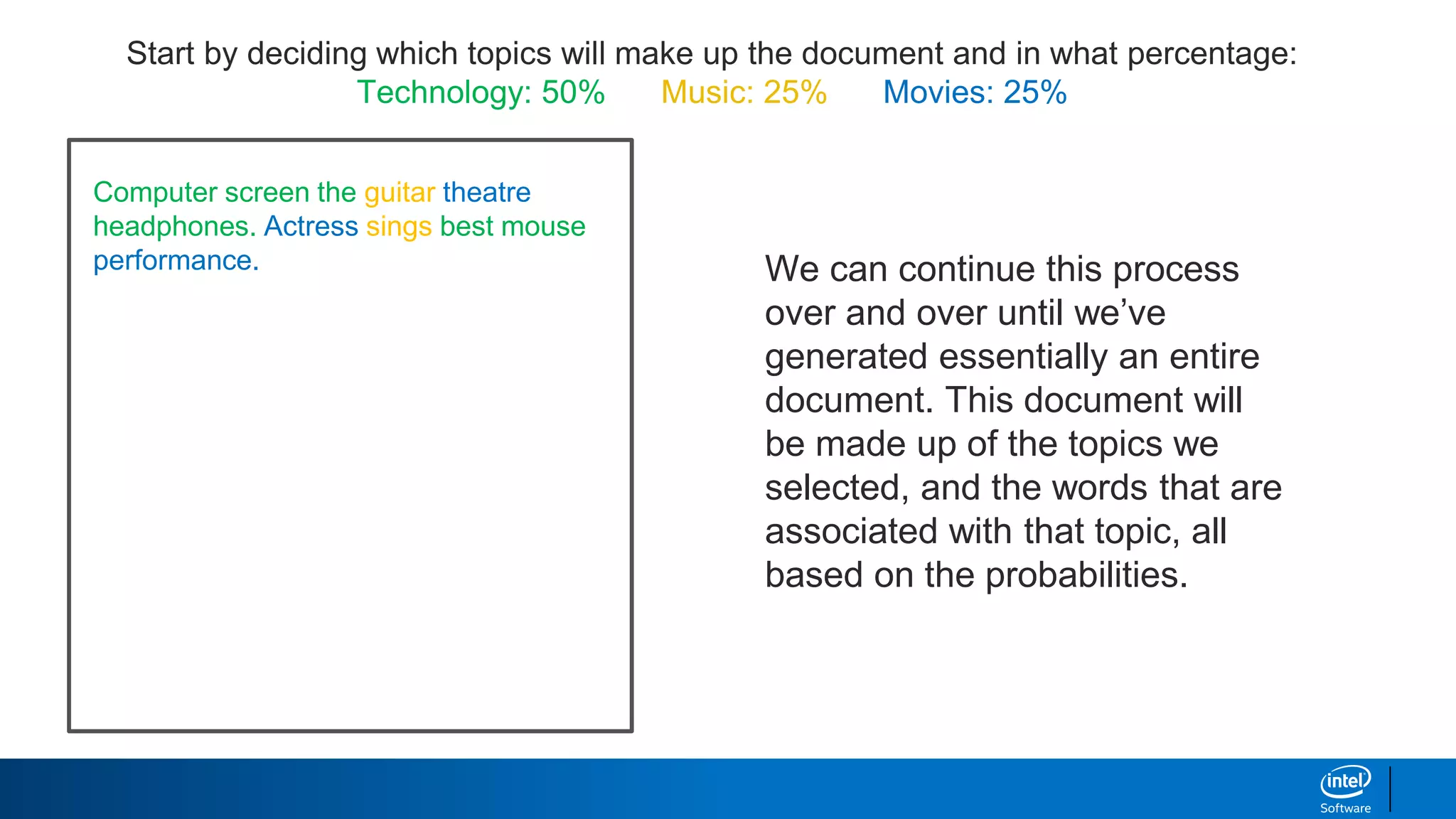 Start by deciding which topics will make up the document and in what percentage:
Technology: 50% Music: 25% Movies: 25%
Computer screen the guitar theatre
headphones. Actress sings best mouse
performance. We can continue this process
over and over until we’ve
generated essentially an entire
document. This document will
be made up of the topics we
selected, and the words that are
associated with that topic, all
based on the probabilities.
 