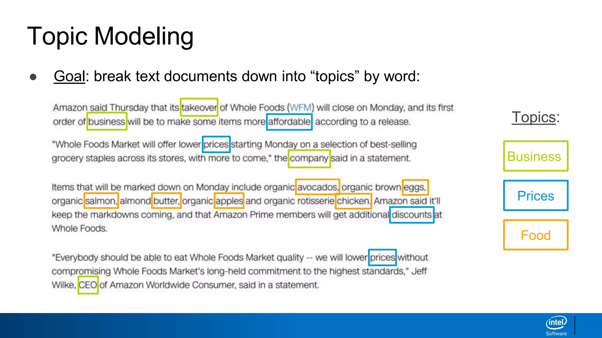 Topic Modeling
● Goal: break text documents down into “topics” by word:
Business
Prices
Food
Topics:
 