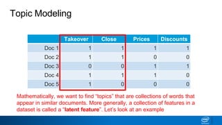 Takeover Close Prices Discounts
Doc 1 1 1 1 1
Doc 2 1 1 0 0
Doc 3 0 0 1 1
Doc 4 1 1 1 0
Doc 5 1 0 0 0
Topic Modeling
Mathematically, we want to find “topics” that are collections of words that
appear in similar documents. More generally, a collection of features in a
dataset is called a “latent feature”. Let’s look at an example
 