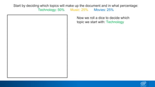 Start by deciding which topics will make up the document and in what percentage:
Technology: 50% Music: 25% Movies: 25%
Now we roll a dice to decide which
topic we start with: Technology
 
