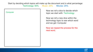 Start by deciding which topics will make up the document and in what percentage:
Technology: 50% Music: 25% Movies: 25%
Now we roll a dice to decide which
topic we start with: Technology
Now we roll a new dice within the
technology topic to see which word
and we get: Computer
Now we repeat the process for the
next word.
Computer
 