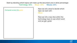 Start by deciding which topics will make up the document and in what percentage:
Technology: 50% Music: 25% Movies: 25%
Now we roll a dice to decide which
topic we start with:
Music
Now we roll a new dice within the
technology topic to see which word
and we get: guitar
Computer screen the guitar
 