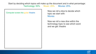 Start by deciding which topics will make up the document and in what percentage:
Technology: 50% Music: 25% Movies: 25%
Now we roll a dice to decide which
topic we start with:
Movies
Now we roll a new dice within the
technology topic to see which word
and we get: theatre
Computer screen the guitar theatre
 