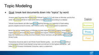Topic Modeling
● Goal: break text documents down into “topics” by word:
Business
Prices
Food
Topics:
 