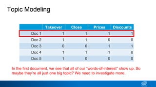 Takeover Close Prices Discounts
Doc 1 1 1 1 1
Doc 2 1 1 0 0
Doc 3 0 0 1 1
Doc 4 1 1 1 0
Doc 5 1 0 0 0
Topic Modeling
In the first document, we see that all of our “words-of-interest” show up. So
maybe they’re all just one big topic? We need to investigate more.
 