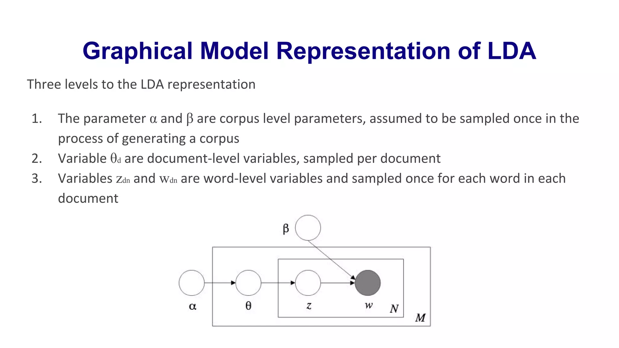 Graphical Model Representation of LDA
Three levels to the LDA representation
1. The parameter α and β are corpus level parameters, assumed to be sampled once in the
process of generating a corpus
2. Variable θd are document-level variables, sampled per document
3. Variables zdn and wdn are word-level variables and sampled once for each word in each
document
 