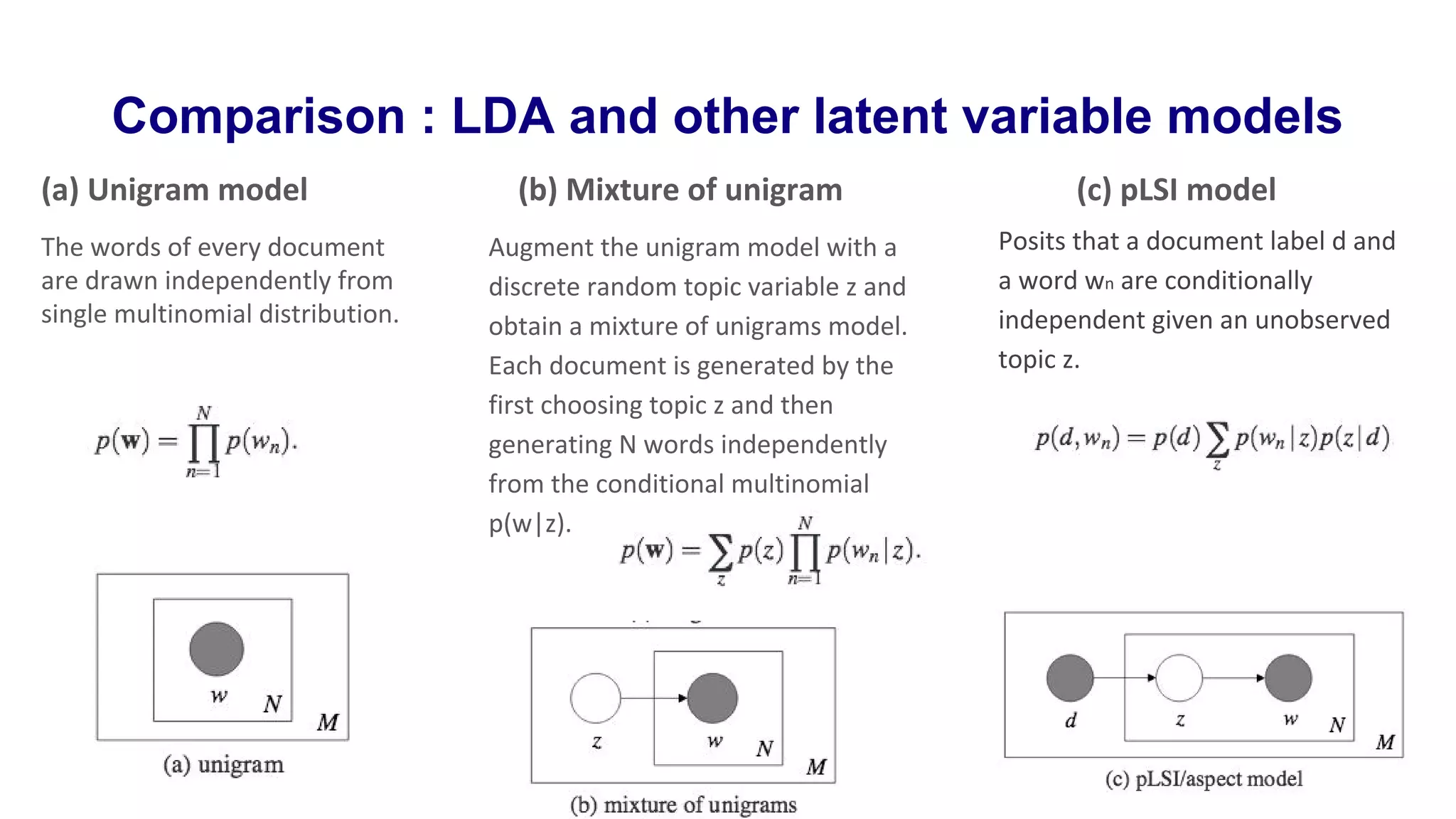 Comparison : LDA and other latent variable models
(a) Unigram model (b) Mixture of unigram (c) pLSI model
Augment the unigram model with a
discrete random topic variable z and
obtain a mixture of unigrams model.
Each document is generated by the
first choosing topic z and then
generating N words independently
from the conditional multinomial
p(w|z).
Posits that a document label d and
a word wn are conditionally
independent given an unobserved
topic z.
The words of every document
are drawn independently from
single multinomial distribution.
 