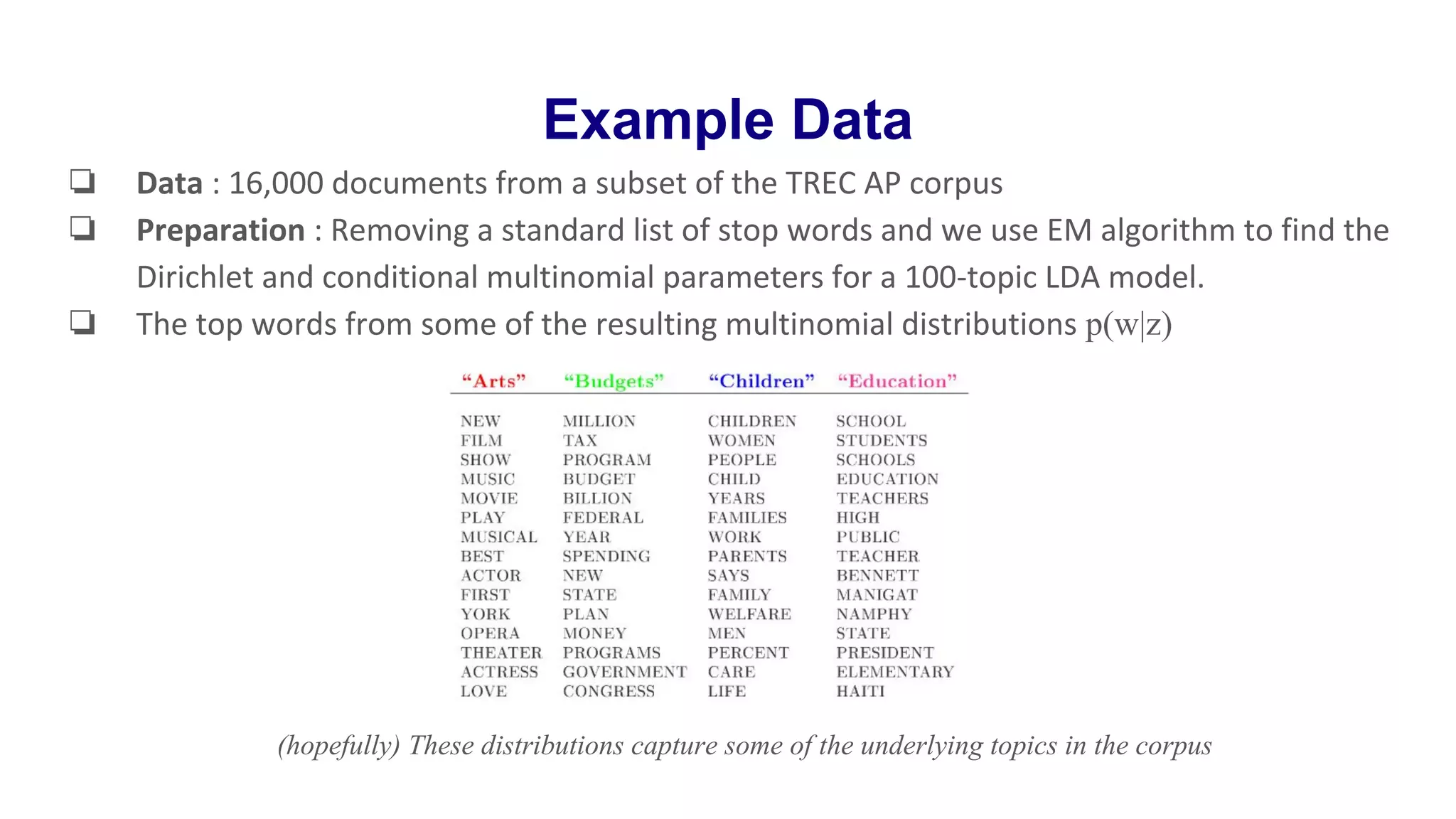 Example Data
❏ Data : 16,000 documents from a subset of the TREC AP corpus
❏ Preparation : Removing a standard list of stop words and we use EM algorithm to find the
Dirichlet and conditional multinomial parameters for a 100-topic LDA model.
❏ The top words from some of the resulting multinomial distributions p(w|z)
(hopefully) These distributions capture some of the underlying topics in the corpus
 