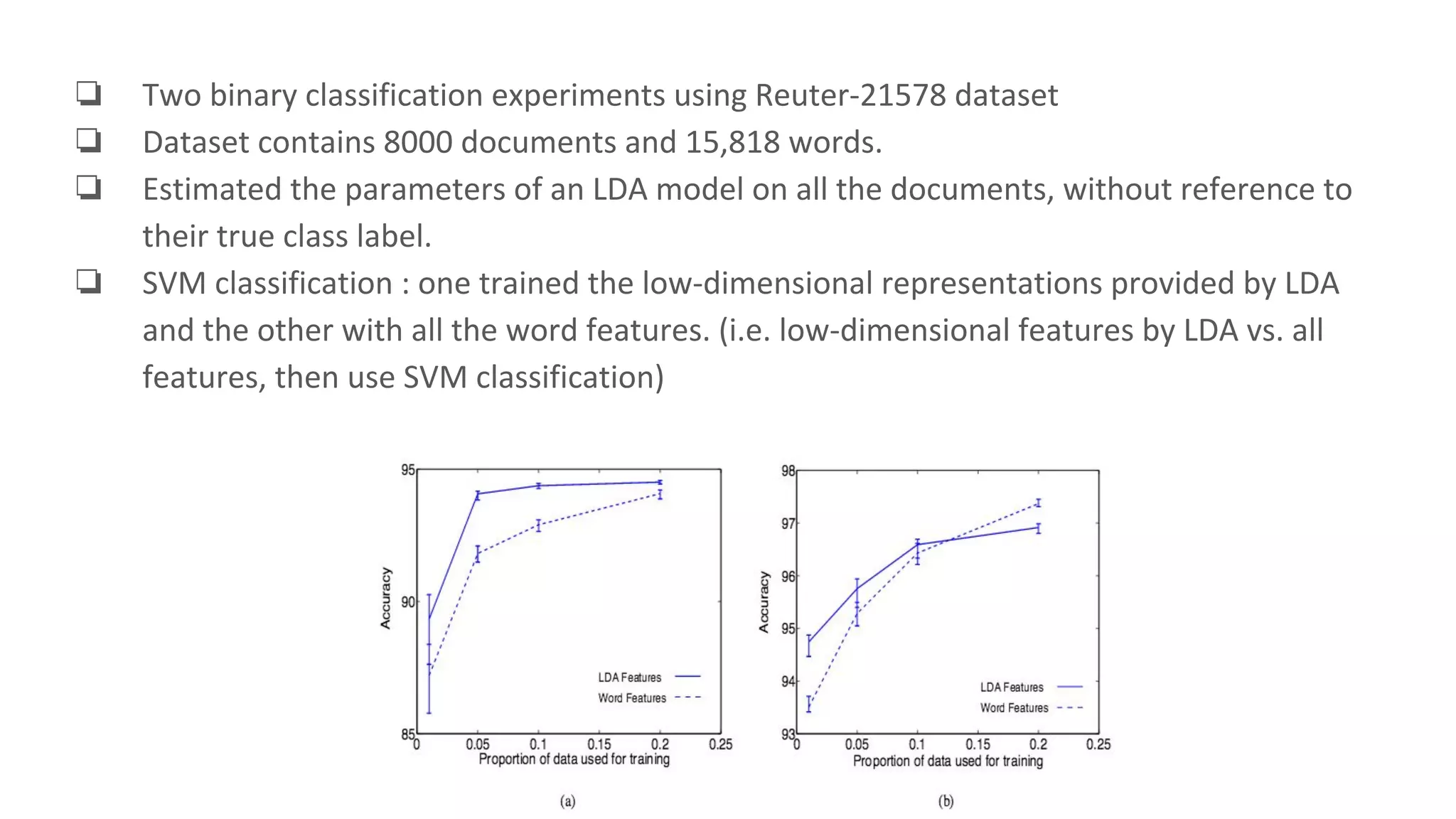 ❏ Two binary classification experiments using Reuter-21578 dataset
❏ Dataset contains 8000 documents and 15,818 words.
❏ Estimated the parameters of an LDA model on all the documents, without reference to
their true class label.
❏ SVM classification : one trained the low-dimensional representations provided by LDA
and the other with all the word features. (i.e. low-dimensional features by LDA vs. all
features, then use SVM classification)
 