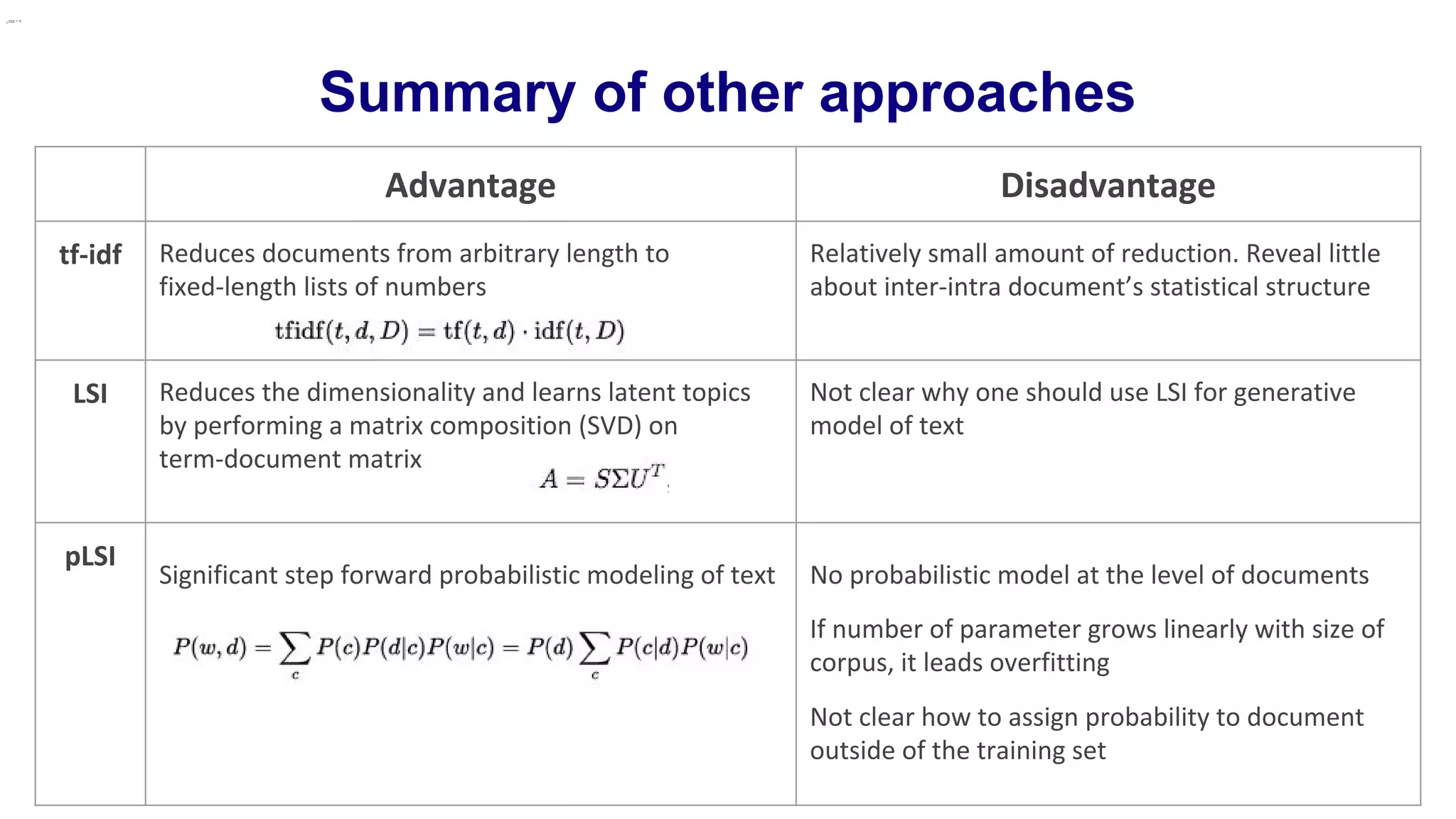Summary of other approaches
Advantage Disadvantage
tf-idf Reduces documents from arbitrary length to
fixed-length lists of numbers
Relatively small amount of reduction. Reveal little
about inter-intra document’s statistical structure
LSI Reduces the dimensionality and learns latent topics
by performing a matrix composition (SVD) on
term-document matrix
Not clear why one should use LSI for generative
model of text
pLSI
Significant step forward probabilistic modeling of text No probabilistic model at the level of documents
If number of parameter grows linearly with size of
corpus, it leads overfitting
Not clear how to assign probability to document
outside of the training set
 