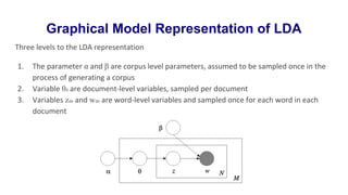 Graphical Model Representation of LDA
Three levels to the LDA representation
1. The parameter α and β are corpus level parameters, assumed to be sampled once in the
process of generating a corpus
2. Variable θd are document-level variables, sampled per document
3. Variables zdn and wdn are word-level variables and sampled once for each word in each
document
 