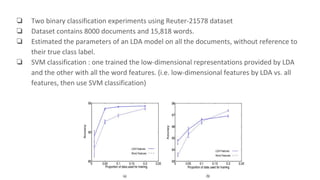 ❏ Two binary classification experiments using Reuter-21578 dataset
❏ Dataset contains 8000 documents and 15,818 words.
❏ Estimated the parameters of an LDA model on all the documents, without reference to
their true class label.
❏ SVM classification : one trained the low-dimensional representations provided by LDA
and the other with all the word features. (i.e. low-dimensional features by LDA vs. all
features, then use SVM classification)
 