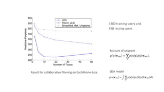 Result for collaborative filtering on EachMovie data
3300 training users and
390 testing users
Mixture of unigram
LDA model
 