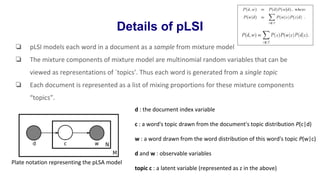 Details of pLSI
❏ pLSI models each word in a document as a sample from mixture model
❏ The mixture components of mixture model are multinomial random variables that can be
viewed as representations of `topics’. Thus each word is generated from a single topic
❏ Each document is represented as a list of mixing proportions for these mixture components
“topics”.
d : the document index variable
c : a word's topic drawn from the document's topic distribution P(c|d)
w : a word drawn from the word distribution of this word's topic P(w|c)
d and w : observable variables
topic c : a latent variable (represented as z in the above)
Plate notation representing the pLSA model
 